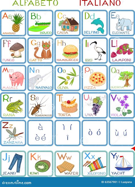 Italian Alphabet Chart