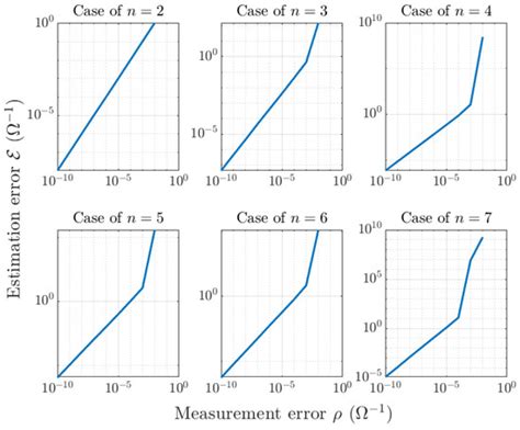 External Identification of a Reciprocal Lossy Multiport Circuit under ...
