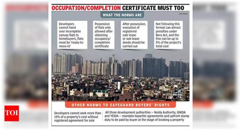 Don’t hand over incomplete flats to buyers, realtors told | Noida News ...