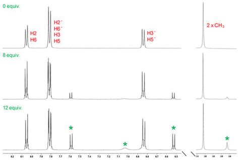 Dabcyl as a Naked Eye Colorimetric Chemosensor for Palladium Detection ...