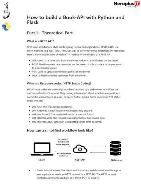 Rapelle API Rest Avec Python 的图像结果