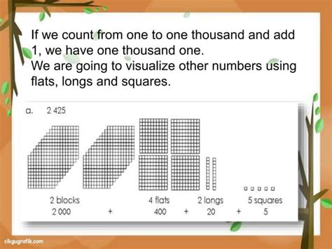 Image result for Visualizing Numbers Using Blocks Model