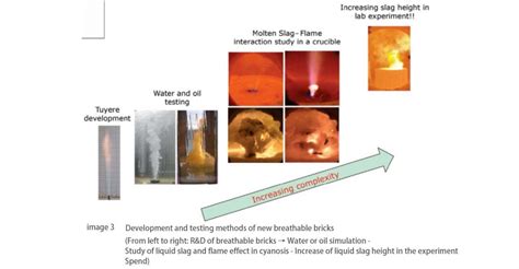 Novel Method for Stirring BOF Melts in Conjunction With Slag Splashing ...