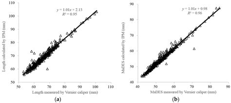 Classification of Kiwifruit Grades Based on Fruit Shape Using a Single ...
