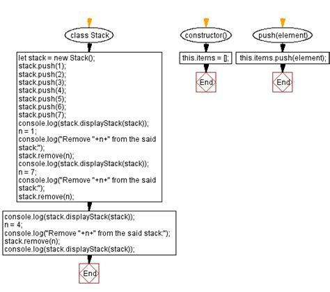 JavaScript Stack List 的图像结果
