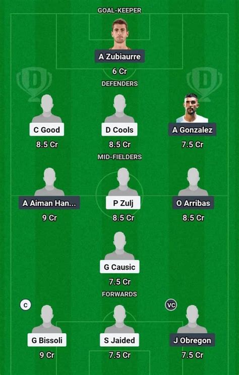 BU vs JDT Dream11 Prediction, AFC Champions League: Buriram United vs ...