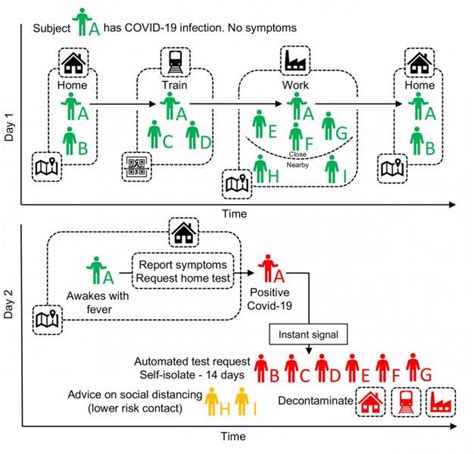 COVID-19 Resources | ICTS