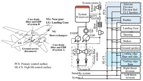 Temperature Dynamic Characteristics Analysis and Thermal Load ...