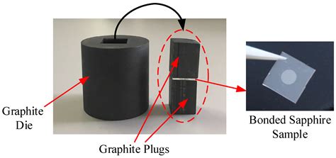 Interface Characteristics of Sapphire Direct Bonding for High ...