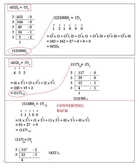 Rezultat imagine pentru Conversion Between Number Systems