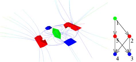 Image result for Decomposition Geometry Code