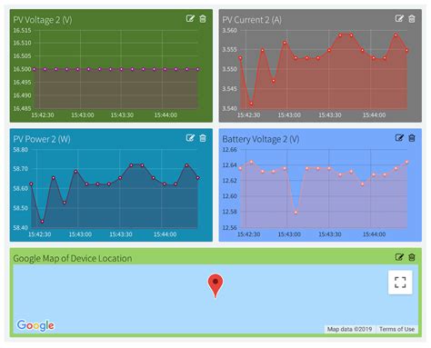 Low-Cost, Open Source IoT-Based SCADA System Design Using Thinger.IO ...