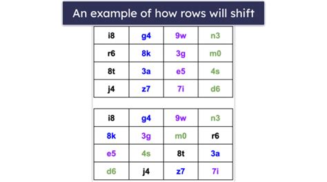 Image result for AES Encryption Mathematical Formula