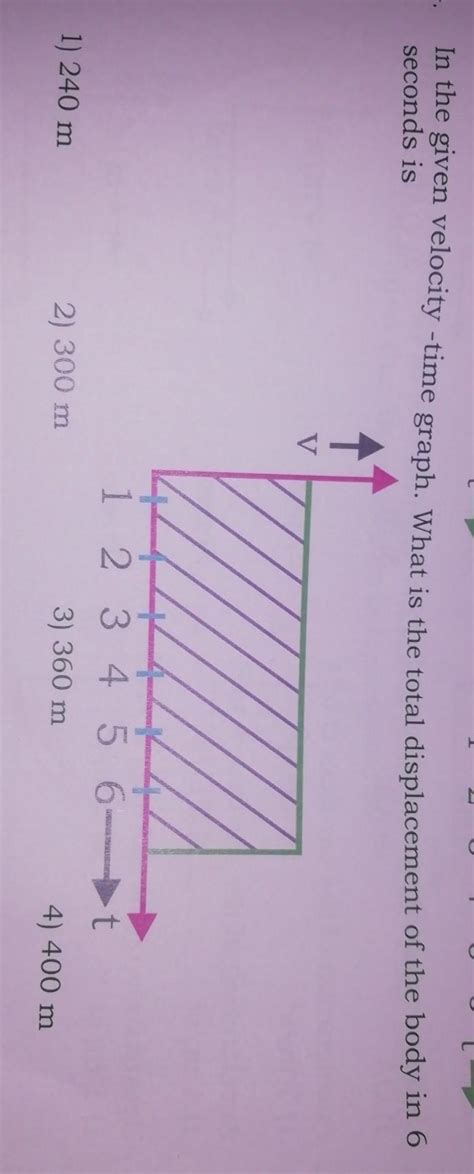 Answer this question fastly I mark as brainliest answer compulsory. I ...