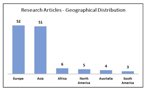 Role of White Rot Fungi in Industrial Wastewater Treatment: A Review