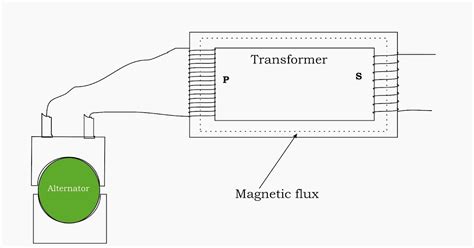 Image result for How Transformers Function