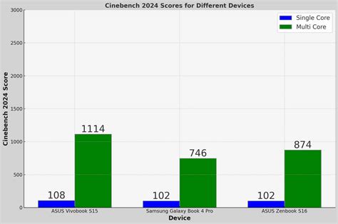 Samsung Galaxy Book 4 Pro Review: Sleek, Portable And Capable Digit.in