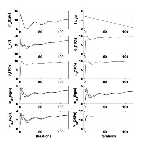 Local Variables Explained 的图像结果
