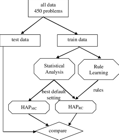 Image result for Hap Model