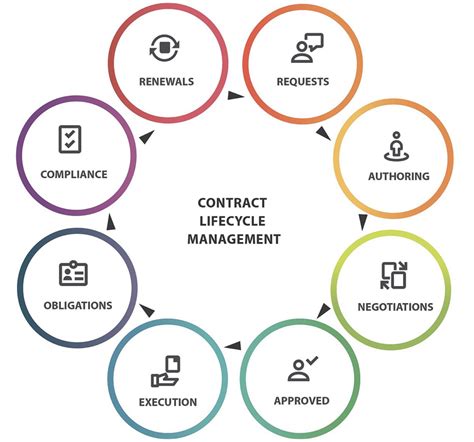 Contract Tracking 的图像结果