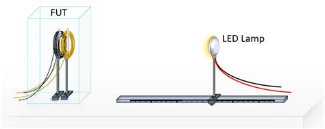 Image result for Optical Method