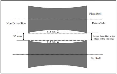 Effective Parameters on the Wear Behavior of High-Pressure Grinding ...