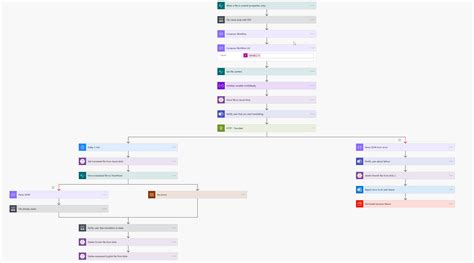 Image result for Power Automate Workflow Function