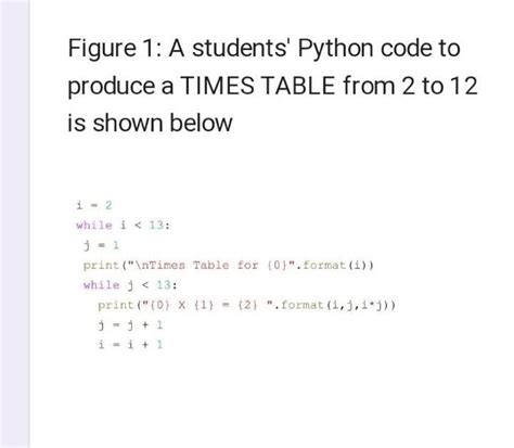 Who to Write Time Table Python 的图像结果