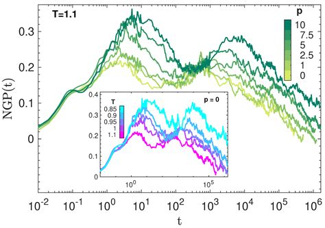 Fractional Coupling of Primary and Johari–Goldstein Relaxations in a ...