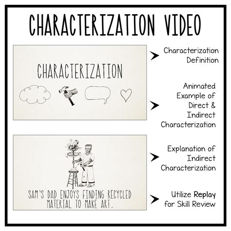 Indirect Characterization Definition