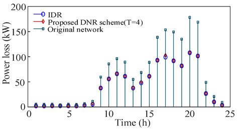 Three-Phase Symmetric Distribution Network Fast Dynamic Reconfiguration ...