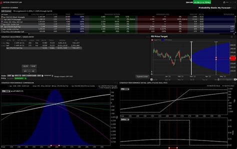 Option Strategy Lab | Interactive Brokers LLC