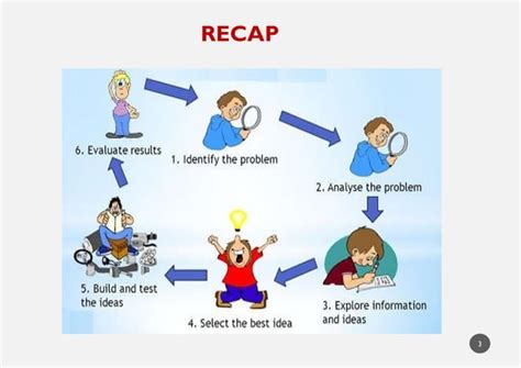 Image result for Programming for Problem Solving Using C