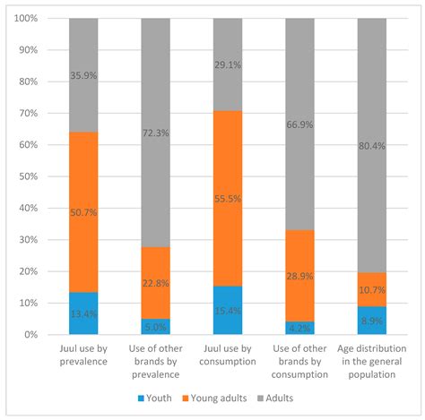 Reply to Foxon, F.; Shiffman, S. Comment on “Wang et al. Consumption of ...