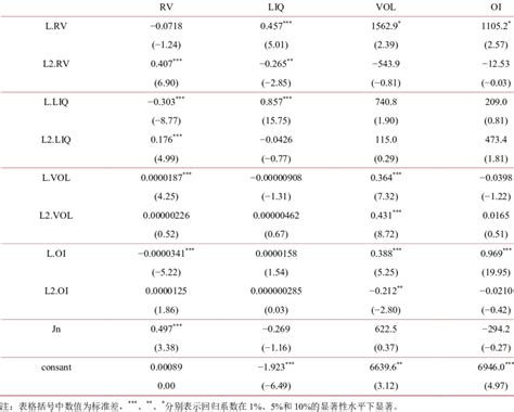 Image result for VAR Model Python Library