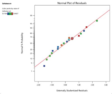 Production and characterization of bacterial cellulose scaffold from ...