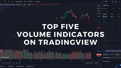Image result for How to Read Volume Chart Indicator