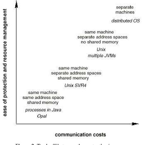 Java Operating System 的图像结果