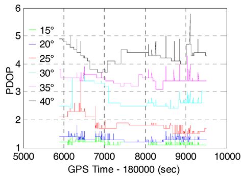 Tightly-Coupled Integration of Multi-GNSS Single-Frequency RTK and MEMS ...