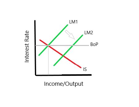 Image result for Example of Economic Modeling