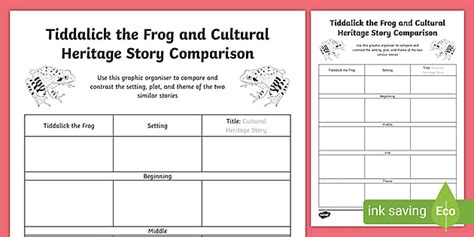 Tiddalick the Frog and Cultural Heritage Story Comparison Activity