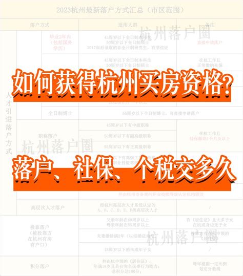 2023在杭州买房有哪些要求？落户、社保、个税都要多久？ - 知乎