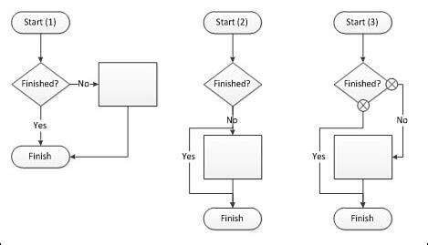 Image result for Visio Process vs Sub Process