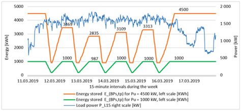 Determining the Power and Capacity of Electricity Storage in ...