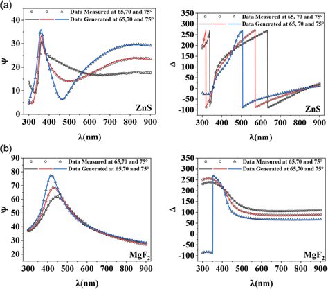Image result for Variable Angle Spectroscopic Ellipsometry
