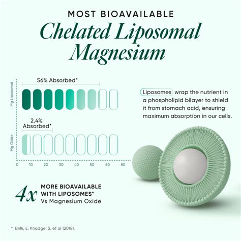 Ultra Strength Magnesium+ Capsules for Sleep, Memory & Muscle Recovery