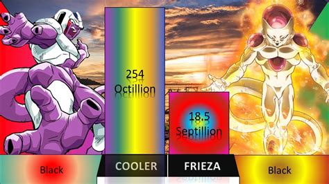 Black Frieza Vs Black Cooler Frieza Power Levels - YouTube