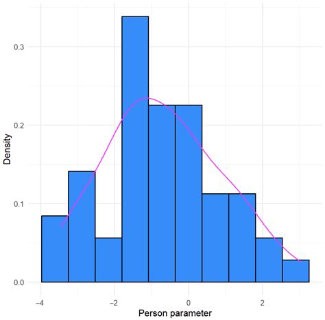 How Much Do We Care About Cultural Heritage? A Rasch Scale Validation ...