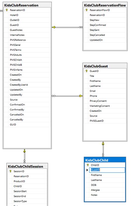 Image result for SQL Select Statement with Join Example