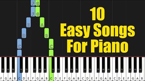 Image result for Piano Tutorial Very Easy